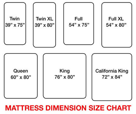 Mattress Size Comparison